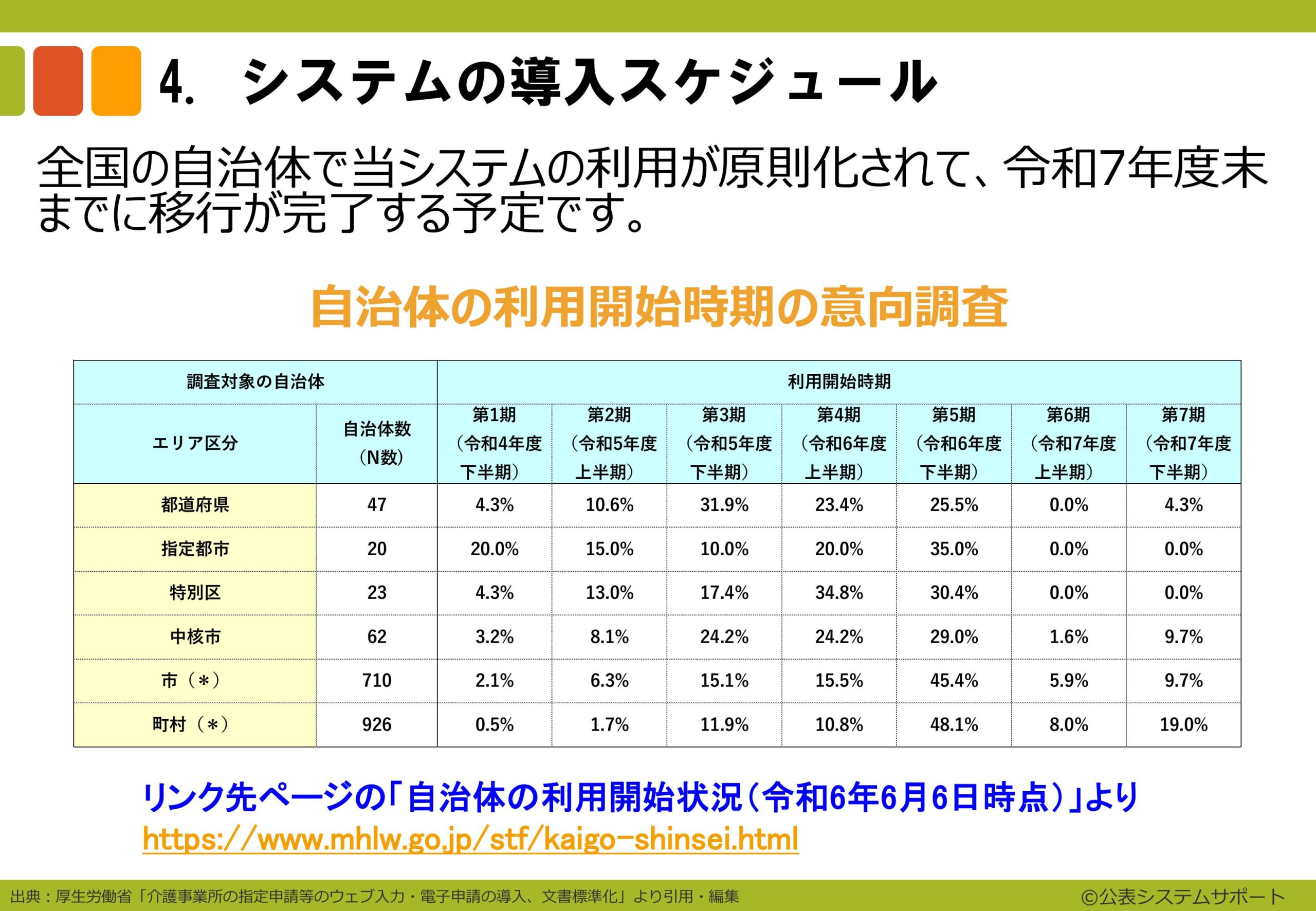 電子申請のトリセツ説明
